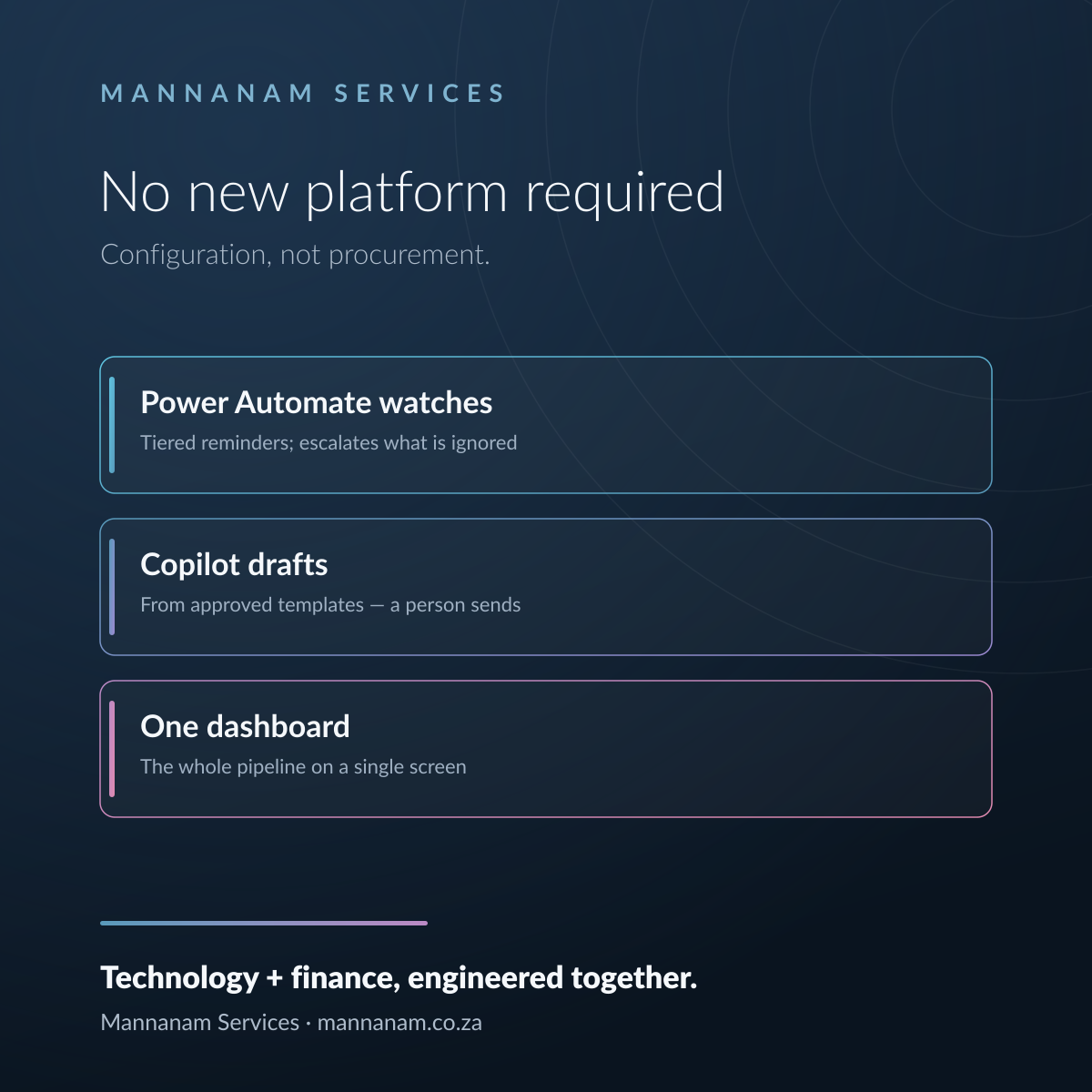 The automation pattern hiding in the licence you already pay for